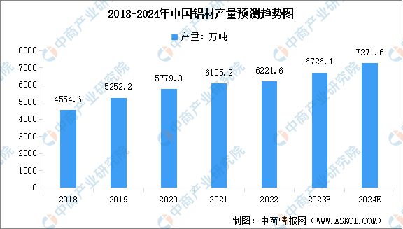 冰球突破官方网站：2023年中国光伏支架产业链图谱研究分析(图6)