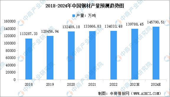 冰球突破官方网站：2023年中国光伏支架产业链图谱研究分析(图4)