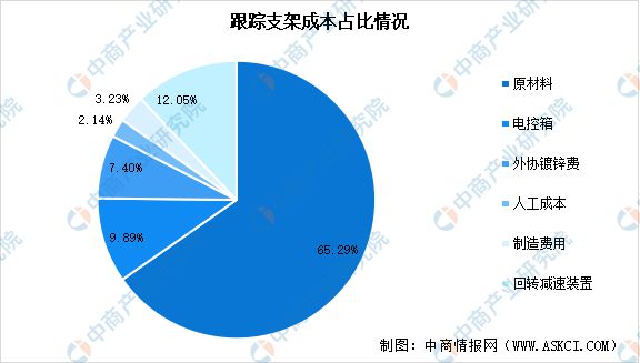 冰球突破官方网站：2023年中国光伏支架产业链图谱研究分析(图3)