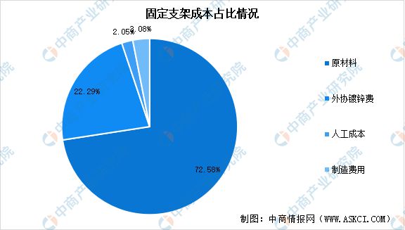 冰球突破官方网站：2023年中国光伏支架产业链图谱研究分析(图2)