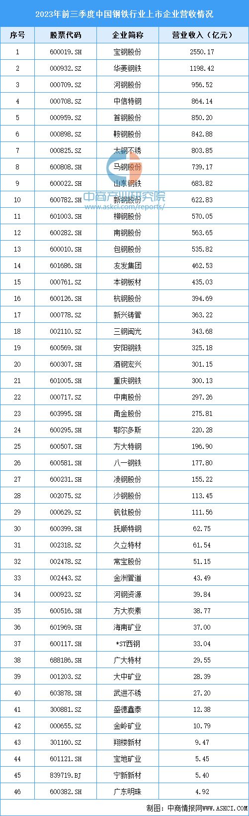 冰球突破官方网站：2023年中国光伏支架产业链图谱研究分析(图5)