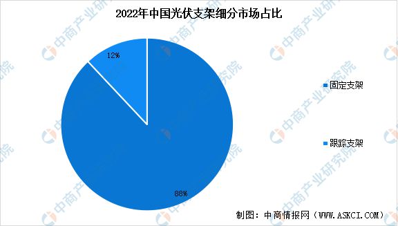 冰球突破官方网站：2023年中国光伏支架产业链图谱研究分析(图9)