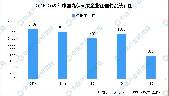 冰球突破官方网站：2023年中国光伏支架产业链图谱研究分析(图11)