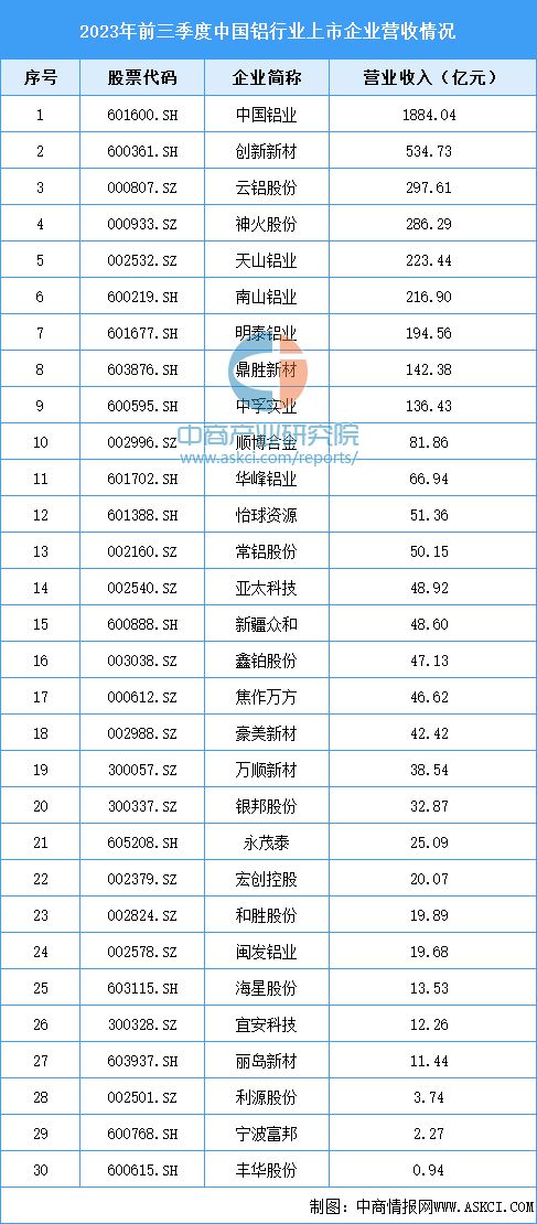 冰球突破官方网站：2023年中国光伏支架产业链图谱研究分析(图7)