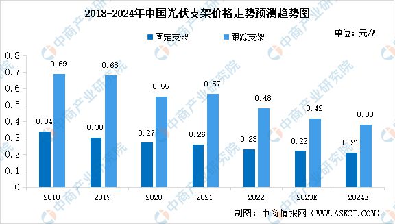 冰球突破官方网站：2023年中国光伏支架产业链图谱研究分析(图10)