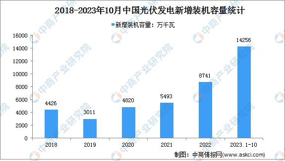 冰球突破官方网站：2023年中国光伏支架产业链图谱研究分析(图15)