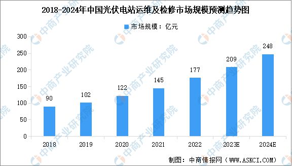 冰球突破官方网站：2023年中国光伏支架产业链图谱研究分析(图16)