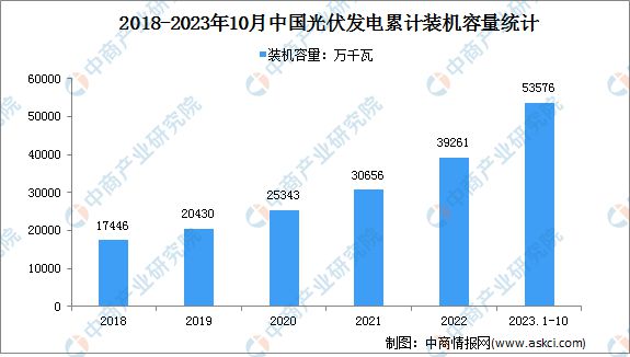 冰球突破官方网站：2023年中国光伏支架产业链图谱研究分析(图14)